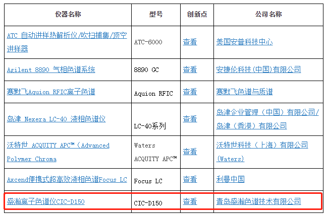 UG环球荣获2019年度科学仪器优良新产品 UG环球荣获2019年度科学仪器优良新产品