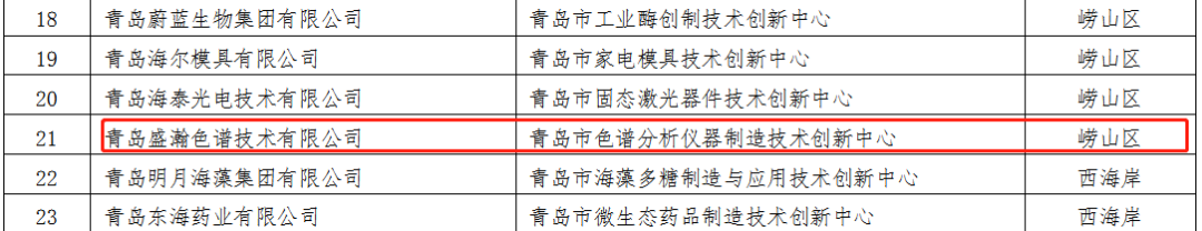 UG环球成功转建通辽市色谱分析仪器造作技术创新中心