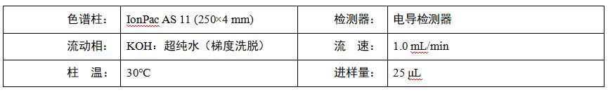 水稻根系排泄物中乙酸、苹果酸、草酸、柠檬酸检测