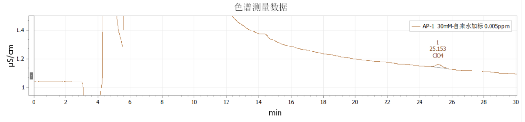 自来水加标.png