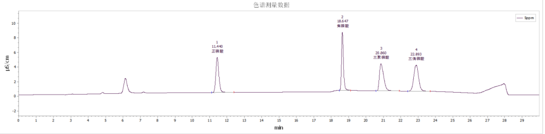 无骨凤爪尺度样品谱图.png